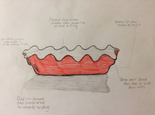 RosesPiePlateGraphic